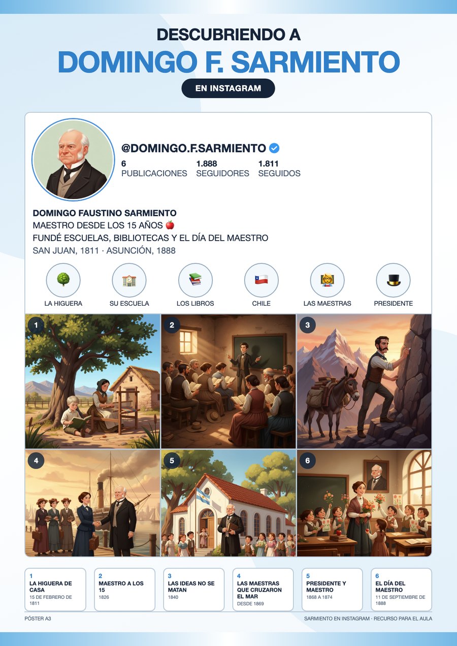 Póster con el perfil completo de Sarmiento y la grilla de sus seis publicaciones